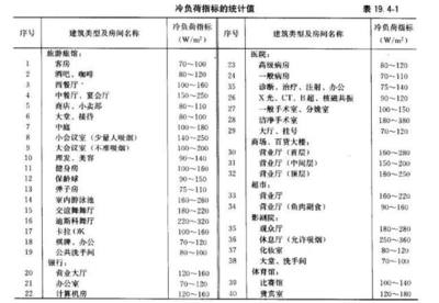 民用建筑的美觀性設(shè)計(jì)技巧，民用建筑美學(xué)設(shè)計(jì)，實(shí)用與美感的 行業(yè)新聞 第2張