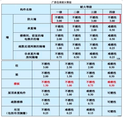 民用建筑的美觀性設(shè)計(jì)技巧，民用建筑美學(xué)設(shè)計(jì)，實(shí)用與美感的 行業(yè)新聞 第4張
