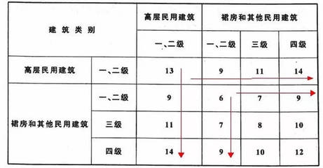 民用建筑的美觀性設(shè)計(jì)技巧，民用建筑美學(xué)設(shè)計(jì)，實(shí)用與美感的 行業(yè)新聞 第3張