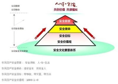 企業(yè)安全文化的具體做法，供你參考，突出不同側(cè)重點(diǎn)，，踐行企業(yè)安全文化，多元實(shí)操舉措全解析，解鎖企業(yè)安全文化落地，實(shí)用做法大盤點(diǎn)，聚焦企業(yè)安全文化建設(shè)，精準(zhǔn)有效的 行業(yè)新聞 第3張