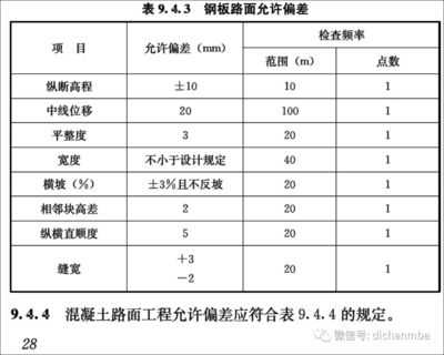 建筑檢測標準更新頻率，幾種不同風(fēng)格的標題供你參考，你可以根據(jù)具體需求進行選擇，，正式嚴謹風(fēng)，建筑檢測標準更新頻率解析，疑問引導(dǎo)風(fēng)，建筑檢測標準的更新頻率究竟如何？，強調(diào)關(guān)鍵風(fēng)，聚焦 行業(yè)新聞 第2張
