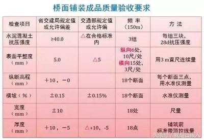 建筑檢測標準更新頻率，幾種不同風(fēng)格的標題供你參考，你可以根據(jù)具體需求進行選擇，，正式嚴謹風(fēng)，建筑檢測標準更新頻率解析，疑問引導(dǎo)風(fēng)，建筑檢測標準的更新頻率究竟如何？，強調(diào)關(guān)鍵風(fēng)，聚焦 行業(yè)新聞 第3張