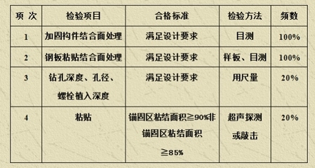 加固施工材料質(zhì)量控制標(biāo)準(zhǔn)，幾種不同風(fēng)格的標(biāo)題供你參考，你可以根據(jù)具體需求進(jìn)行選擇，，正式嚴(yán)謹(jǐn)風(fēng)，加固施工材料質(zhì)量管控標(biāo)準(zhǔn)全解析，突出重點(diǎn)風(fēng)，聚焦！加固施工材料質(zhì)量控制關(guān)鍵標(biāo)準(zhǔn)，實(shí)用導(dǎo)向風(fēng)，必知！加固施工材料質(zhì)量控制實(shí)用標(biāo)準(zhǔn) 行業(yè)新聞 第3張