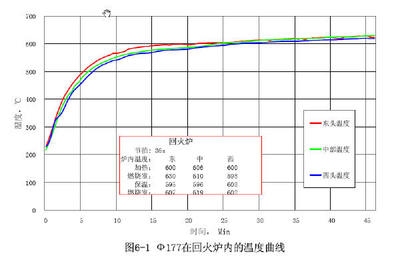 熱處理記錄曲線分析的具體步驟，熱處理記錄曲線分析全流程 行業(yè)新聞 第3張