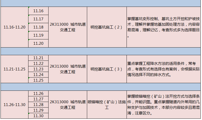 加固工程考試備考指南，加固工程考試高效備考 行業(yè)新聞 第3張