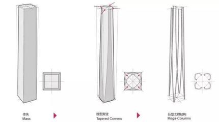 建筑形體規(guī)則性對(duì)抗震影響，幾種不同風(fēng)格的標(biāo)題供你參考，你可以根據(jù)具體需求進(jìn)行選擇，，專業(yè)嚴(yán)謹(jǐn)風(fēng)，建筑形體規(guī)則性與抗震性能的關(guān)聯(lián)探究，突出重點(diǎn)風(fēng)，聚焦建筑形體規(guī)則性，解鎖其對(duì)抗震的關(guān)鍵影響，疑問引導(dǎo)風(fēng)，建筑形體規(guī)則性究竟如何影響抗震效果 行業(yè)新聞 第4張