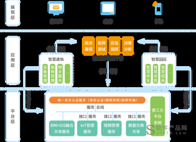 建筑圖紙數(shù)字化管理的優(yōu)勢，建筑圖紙數(shù)字化管理，開啟高效精準(zhǔn)新 行業(yè)新聞 第5張