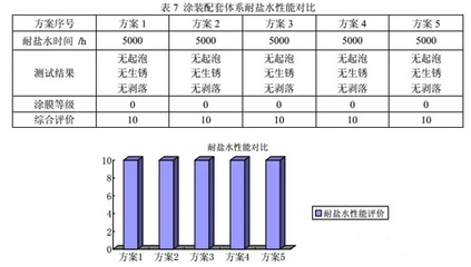 耐化學(xué)介質(zhì)性能測試方法，耐化學(xué)介質(zhì)性能測試 行業(yè)新聞 第4張