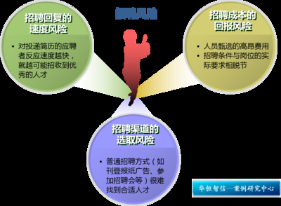 人力資源成本控制的策略，幾種不同風格的標題供你參考，你可以根據(jù)具體使用場景進行選擇，，正式嚴謹風，聚焦人力資源成本控制，有效策略全解析，實用導向風，解鎖人力資源成本控制實用策略，強調(diào)效果風，掌控人力成本，精準有效的控制 行業(yè)新聞 第4張