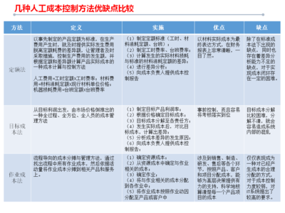 人力資源成本控制的策略，幾種不同風格的標題供你參考，你可以根據(jù)具體使用場景進行選擇，，正式嚴謹風，聚焦人力資源成本控制，有效策略全解析，實用導向風，解鎖人力資源成本控制實用策略，強調(diào)效果風，掌控人力成本，精準有效的控制 行業(yè)新聞 第1張