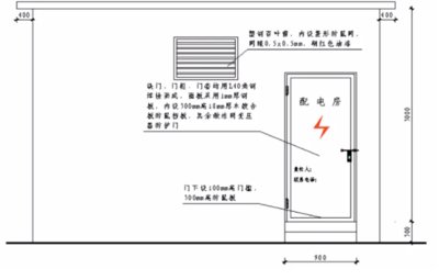配電房設(shè)計中的環(huán)保考量，配電房設(shè)計，融入環(huán)保理念的創(chuàng)新實踐 行業(yè)新聞 第2張