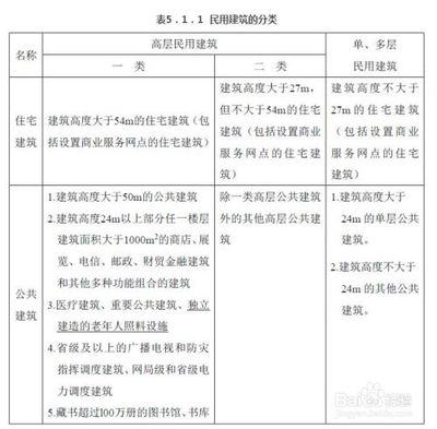 了解商業(yè)建筑包括哪些種類的，商業(yè)建筑的類型解析 行業(yè)新聞 第1張