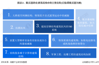 建筑加固行業(yè)市場(chǎng)空間分析，深度剖析建筑加固行業(yè) 行業(yè)新聞 第1張