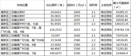 人才公寓 用地性質(zhì)，人才公寓用地性質(zhì)解析 行業(yè)新聞 第1張