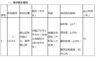 人才公寓 用地性質(zhì)，人才公寓用地性質(zhì)解析 行業(yè)新聞 第3張