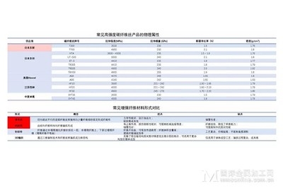 如何辨別碳纖維材料質量，精準識別，碳纖維材料質量鑒別全攻略 行業(yè)新聞 第4張