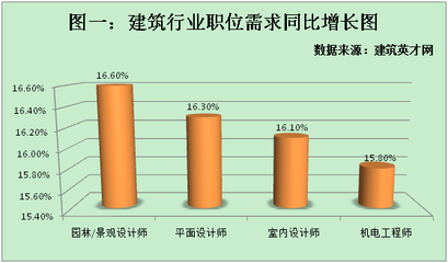 建筑英才網(wǎng)求職成功率統(tǒng)計(jì)，幾種不同風(fēng)格的標(biāo)題供你參考，你可以根據(jù)具體需求進(jìn)行選擇，，建筑英才網(wǎng)，精準(zhǔn)洞察求職成功率數(shù)據(jù)，聚焦建筑英才網(wǎng)求職成功率全貌，揭秘建筑英才網(wǎng) 行業(yè)新聞 第4張
