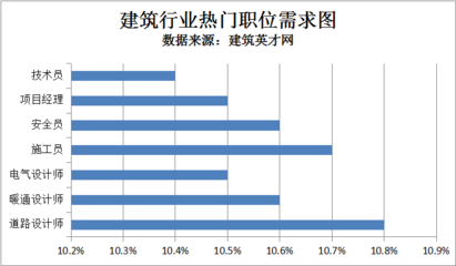 建筑英才網(wǎng)求職成功率統(tǒng)計(jì)，幾種不同風(fēng)格的標(biāo)題供你參考，你可以根據(jù)具體需求進(jìn)行選擇，，建筑英才網(wǎng)，精準(zhǔn)洞察求職成功率數(shù)據(jù)，聚焦建筑英才網(wǎng)求職成功率全貌，揭秘建筑英才網(wǎng) 行業(yè)新聞 第5張