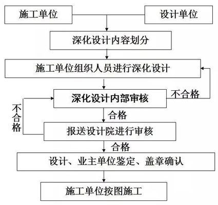 建筑加固設(shè)計師專業(yè)領(lǐng)域深化方向，建筑加固設(shè)計師的專業(yè)深化路徑與領(lǐng)域拓展 行業(yè)新聞 第2張