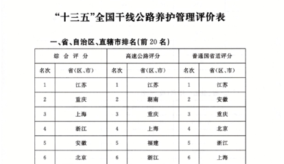 橋梁維護(hù)成本效益評估，橋梁維護(hù)，成本與效益的深度剖析 行業(yè)新聞 第5張