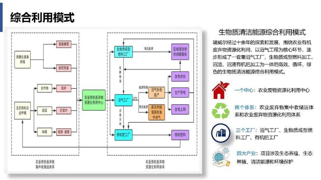 農(nóng)業(yè)廢棄物資源化利用，變廢為寶，解鎖農(nóng)業(yè)廢棄物資源化利用新路徑 行業(yè)新聞 第3張