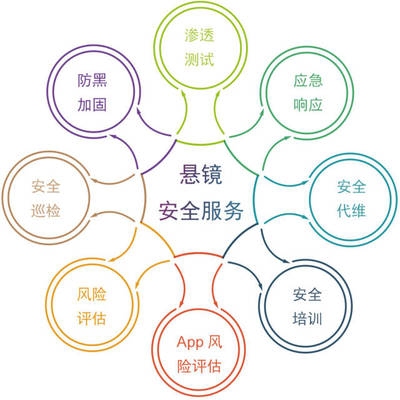 如何提升加固資質等級，幾種不同風格的標題供你參考，，實用干貨風，解鎖進階之路，有效提升加固資質等級的實操指南，目標導向風，邁向更高層級！全方位攻略助力加固資質等級躍升，疑問引導風，想升級加固資質等級？ 行業(yè)新聞 第3張