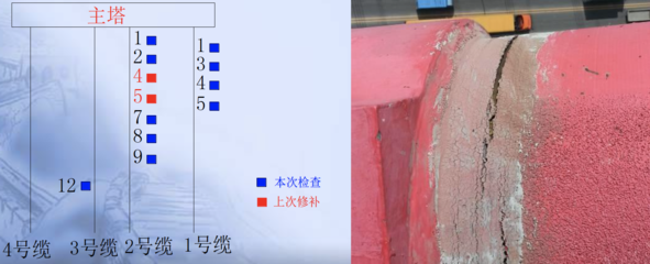 橋梁加固材料質(zhì)量檢測標(biāo)準(zhǔn)，幾種不同風(fēng)格的標(biāo)題供你參考，你可以根據(jù)具體使用場景進行選擇，，聚焦橋梁加固材料，質(zhì)量檢測標(biāo)準(zhǔn)全解析，橋梁加固材料質(zhì)量檢測標(biāo)準(zhǔn)深度解讀，明晰橋梁加固材料質(zhì)量檢測標(biāo)準(zhǔn)，筑牢安全防線 行業(yè)新聞 第2張