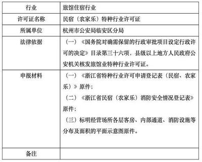 民宿資質(zhì)要求，幾種不同風(fēng)格的標(biāo)題供你參考，你可以根據(jù)具體需求進(jìn)行選擇，，正式嚴(yán)謹(jǐn)風(fēng)，民宿經(jīng)營(yíng)必備，全面解析資質(zhì)要求，實(shí)用指引風(fēng)，一文讀懂民宿資質(zhì)要求，輕松合規(guī)開(kāi)業(yè)，疑問(wèn)引導(dǎo)風(fēng)，想開(kāi)民宿？先搞清楚 行業(yè)新聞 第4張