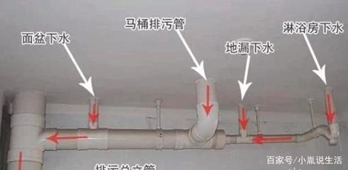 排水系統(tǒng)堵塞的常見原因，排水系統(tǒng)堵塞的常見 行業(yè)新聞 第3張