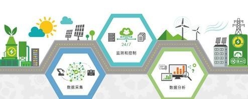 綠色節(jié)能加固技術(shù)的未來發(fā)展趨勢預(yù)測，綠色節(jié)能加固技術(shù)，未來演進(jìn)趨勢前瞻 行業(yè)新聞 第2張