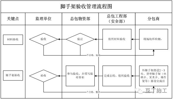加固施工安全管理措施，幾種不同風(fēng)格的標(biāo)題供你參考，，聚焦加固施工，全方位安全管理措施解析，筑牢安全防線！加固施工必備安全管理舉措，強(qiáng)化管控，保障無(wú)憂——加固施工安全管理 行業(yè)新聞 第5張
