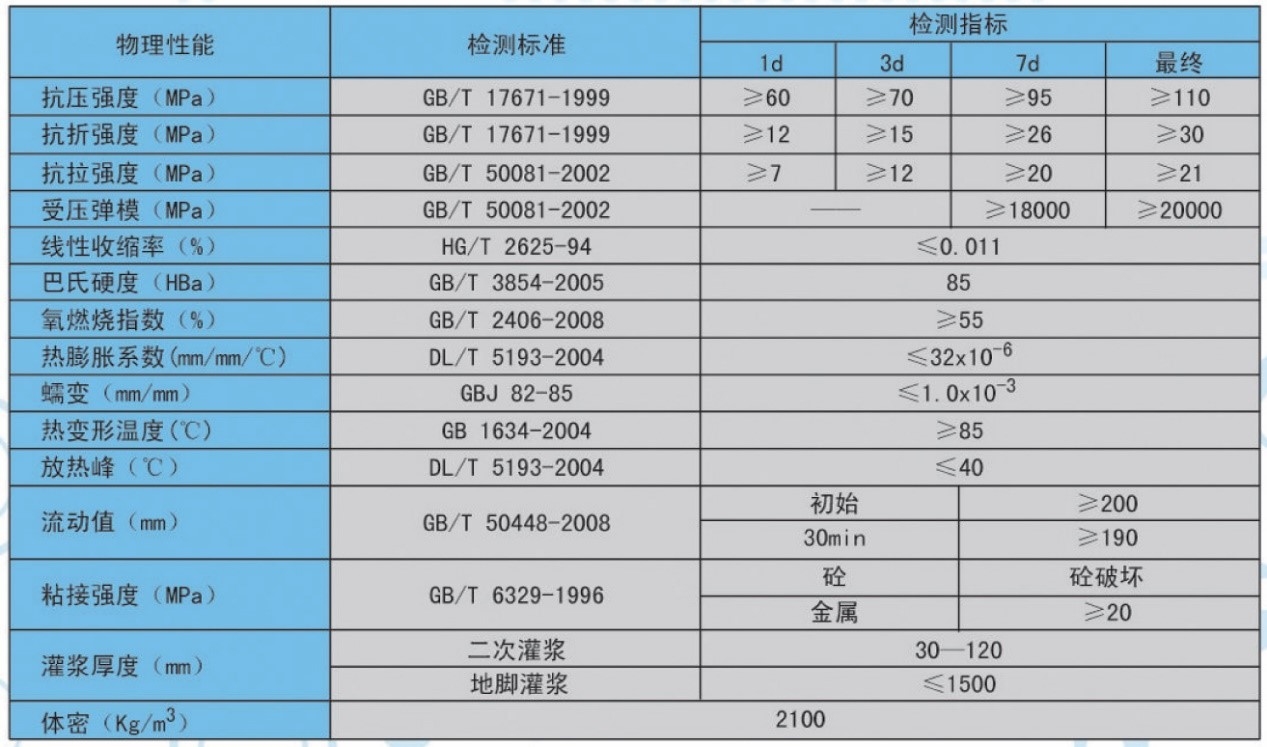 耐熱鋼預熱溫度對蠕變強度的作用，耐熱鋼預熱溫度與蠕變強度的 行業(yè)新聞 第3張