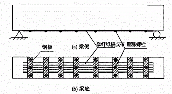 錨固加固技術(shù)的適用范圍，錨固加固技術(shù)適用 行業(yè)新聞 第5張