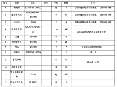 建筑圖紙更新的法規(guī)依據(jù)，建筑圖紙更新相關(guān)法規(guī) 行業(yè)新聞 第2張