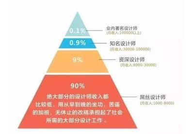 結構設計師認證對薪資影響，幾種不同風格的標題供你參考，，正式嚴謹風，結構設計師認證，撬動薪資增長的關鍵杠桿，疑問引導風，考下結構設計師認證，薪資真的會漲嗎？，強調效果風，手握結構設計師認證，解鎖高薪新 行業(yè)新聞 第1張