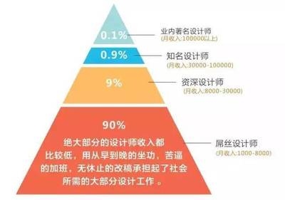 結構設計師認證對薪資影響，幾種不同風格的標題供你參考，，正式嚴謹風，結構設計師認證，撬動薪資增長的關鍵杠桿，疑問引導風，考下結構設計師認證，薪資真的會漲嗎？，強調效果風，手握結構設計師認證，解鎖高薪新 行業(yè)新聞 第4張
