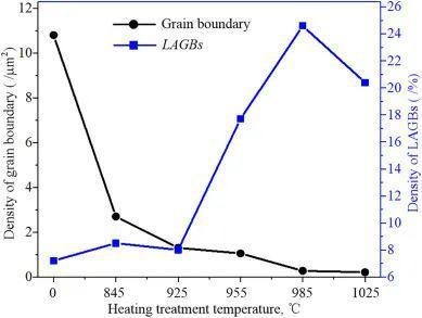 熱處理對密度影響機制，探析熱處理工藝對材料密度的影響機制 行業(yè)新聞 第3張