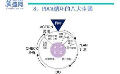 如何設(shè)定高效的工作目標(biāo)，解鎖高效工作法，精準(zhǔn)設(shè)定目標(biāo)的核心 行業(yè)新聞 第4張