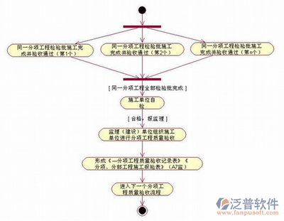 如何建立設(shè)計(jì)公司的質(zhì)量控制流程？打造卓越品質(zhì)，設(shè)計(jì)公司質(zhì)量控制流程構(gòu)建 行業(yè)新聞 第5張
