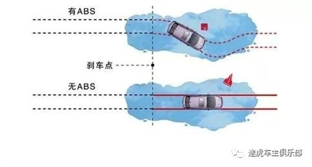 汽車安全性能的主動與被動區(qū)別，解析汽車主動與被動安全性能的核心差異 行業(yè)新聞 第5張