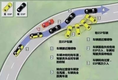 汽車安全性能的主動與被動區(qū)別，解析汽車主動與被動安全性能的核心差異 行業(yè)新聞 第3張
