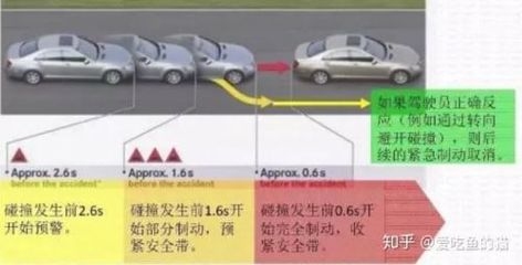 汽車安全性能的主動與被動區(qū)別，解析汽車主動與被動安全性能的核心差異 行業(yè)新聞 第2張