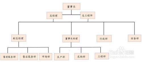 人工成本控制的有效策略，降本增效，人工成本控制的實(shí)戰(zhàn)策略 行業(yè)新聞 第1張