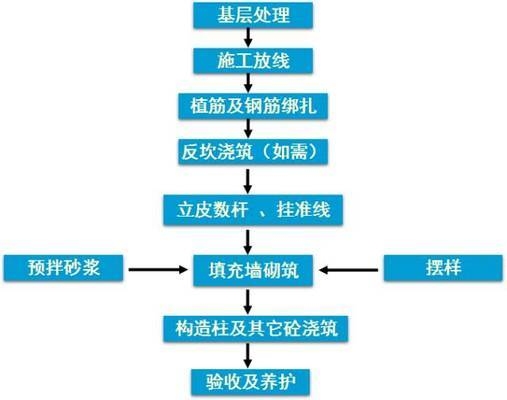 砌體加固施工質(zhì)量控制要點(diǎn)，砌體加固施工中的質(zhì)量控制關(guān)鍵要點(diǎn)解析 行業(yè)新聞 第3張