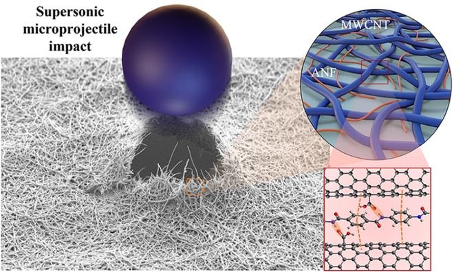 抗沖擊性與韌性的關(guān)系，幾種不同風(fēng)格的標(biāo)題供你參考，你可以根據(jù)具體使用場景進(jìn)行選擇，，學(xué)術(shù)嚴(yán)謹(jǐn)風(fēng)，解析抗沖擊性與韌性之間的關(guān)聯(lián)機(jī)制，科普直白風(fēng)，揭開抗沖擊性和韌性的關(guān)系之謎，強(qiáng)調(diào)重點(diǎn)風(fēng)，聚焦，抗沖擊性 行業(yè)新聞 第5張