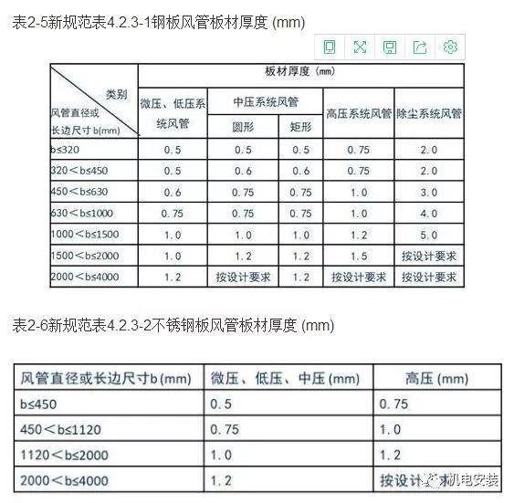 加固工程驗(yàn)收新標(biāo)準(zhǔn)解讀，聚焦加固工程驗(yàn)收，新標(biāo)準(zhǔn)深度解讀 行業(yè)新聞 第4張
