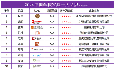 全國酒店設(shè)計公司十強(qiáng)有哪些，幾種不同風(fēng)格的標(biāo)題供你參考，你可以根據(jù)具體需求進(jìn)行選擇，，揭秘！全國酒店設(shè)計公司十強(qiáng)榜單，聚焦，全國酒店設(shè)計十強(qiáng)企業(yè)大盤點，速覽｜全國酒店設(shè)計領(lǐng)域十強(qiáng)公司 行業(yè)新聞 第4張