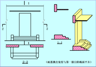剖面圖與平面圖的區(qū)別，幾種不同風(fēng)格的標(biāo)題供你參考，，專業(yè)嚴(yán)謹(jǐn)風(fēng)，解析剖面圖與平面圖的核心區(qū)別，疑問引導(dǎo)風(fēng)，剖面圖和平面圖究竟有何不同？，直白清晰風(fēng)，一文讀懂剖面圖與平面圖的區(qū)別 行業(yè)新聞 第4張