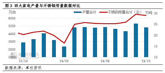 山東不銹鋼市場(chǎng)需求變化，幾種不同風(fēng)格的標(biāo)題供你參考，，聚焦山東，不銹鋼市場(chǎng)需求動(dòng)態(tài)演變，洞察山東不銹鋼市場(chǎng)的需求變遷軌跡，山東不銹鋼市場(chǎng)需求，變化趨勢(shì)全 行業(yè)新聞 第1張