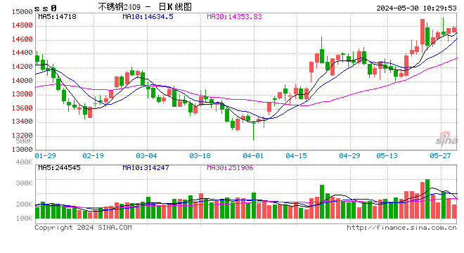 山東不銹鋼市場(chǎng)需求變化，幾種不同風(fēng)格的標(biāo)題供你參考，，聚焦山東，不銹鋼市場(chǎng)需求動(dòng)態(tài)演變，洞察山東不銹鋼市場(chǎng)的需求變遷軌跡，山東不銹鋼市場(chǎng)需求，變化趨勢(shì)全 行業(yè)新聞 第2張